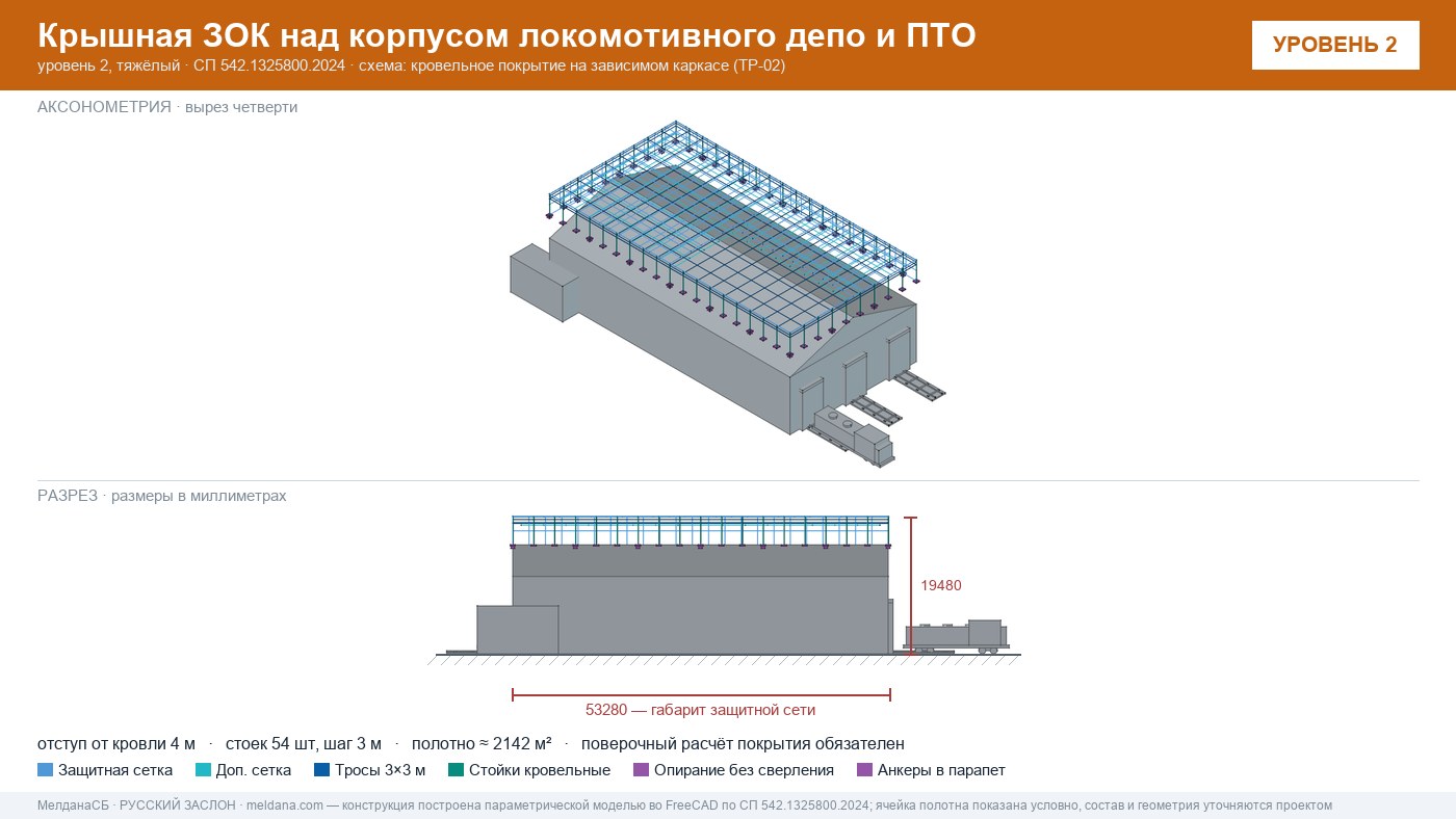 Защита депо и ПТО от БПЛА — крышная ЗОК по СП 542 в Симферополе