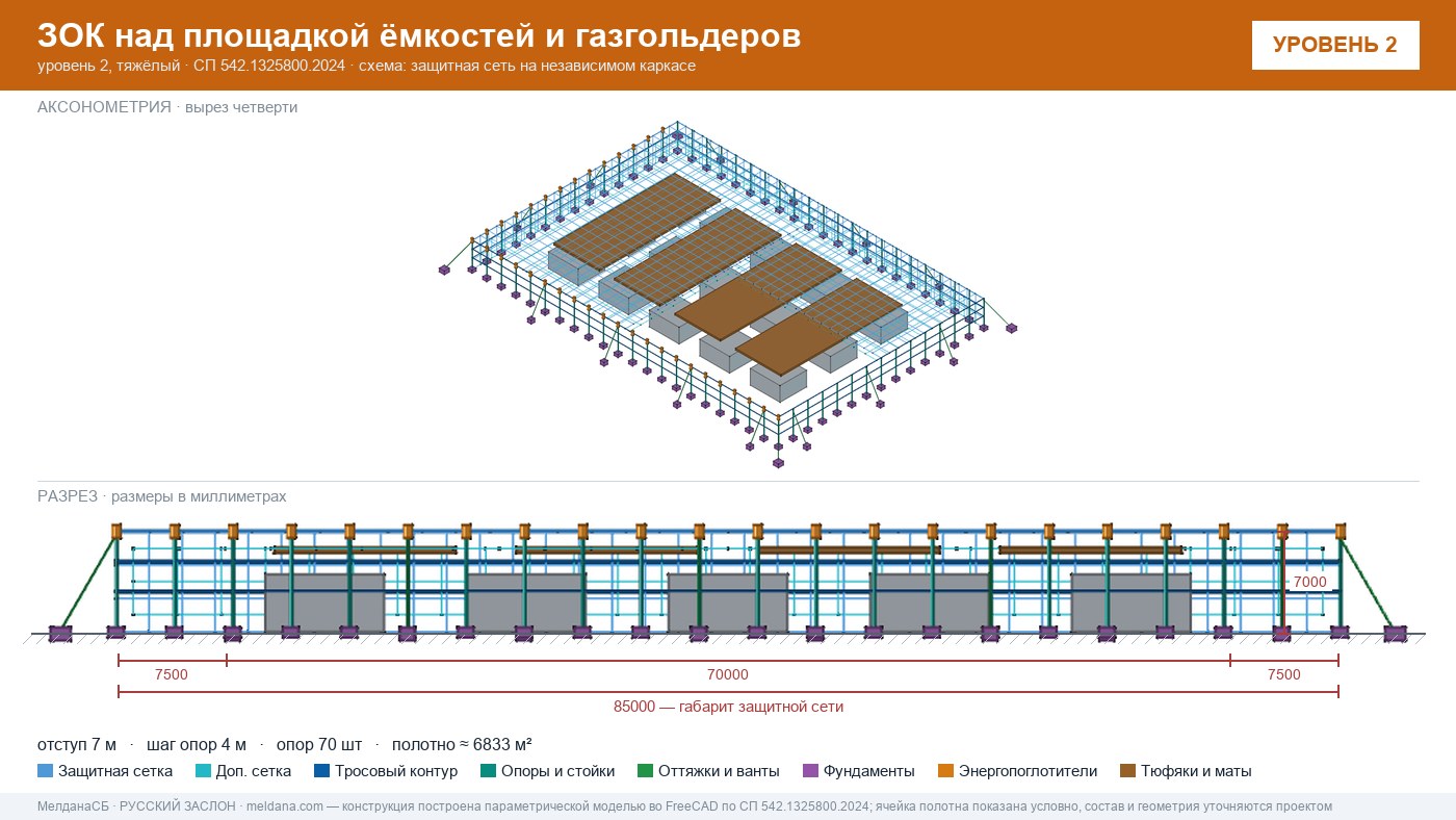 Защита кислородной станции и баллонов больницы от дронов в Симферополе