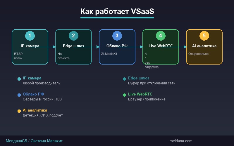 Schema Schema