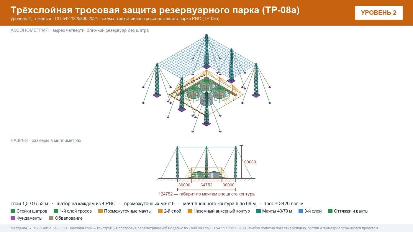 Антидроновая защита резервуарных парков (РВС) под ключ в Симферополе — ЗОК ЗАСЛОН по СП 542 