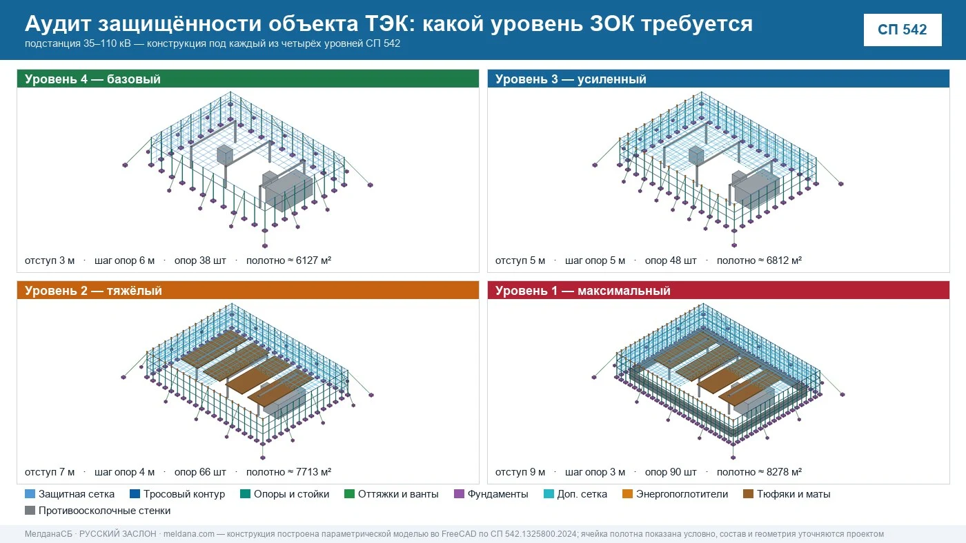 Аудит защищённости объекта ТЭК от ударов БПЛА в Симферополе 