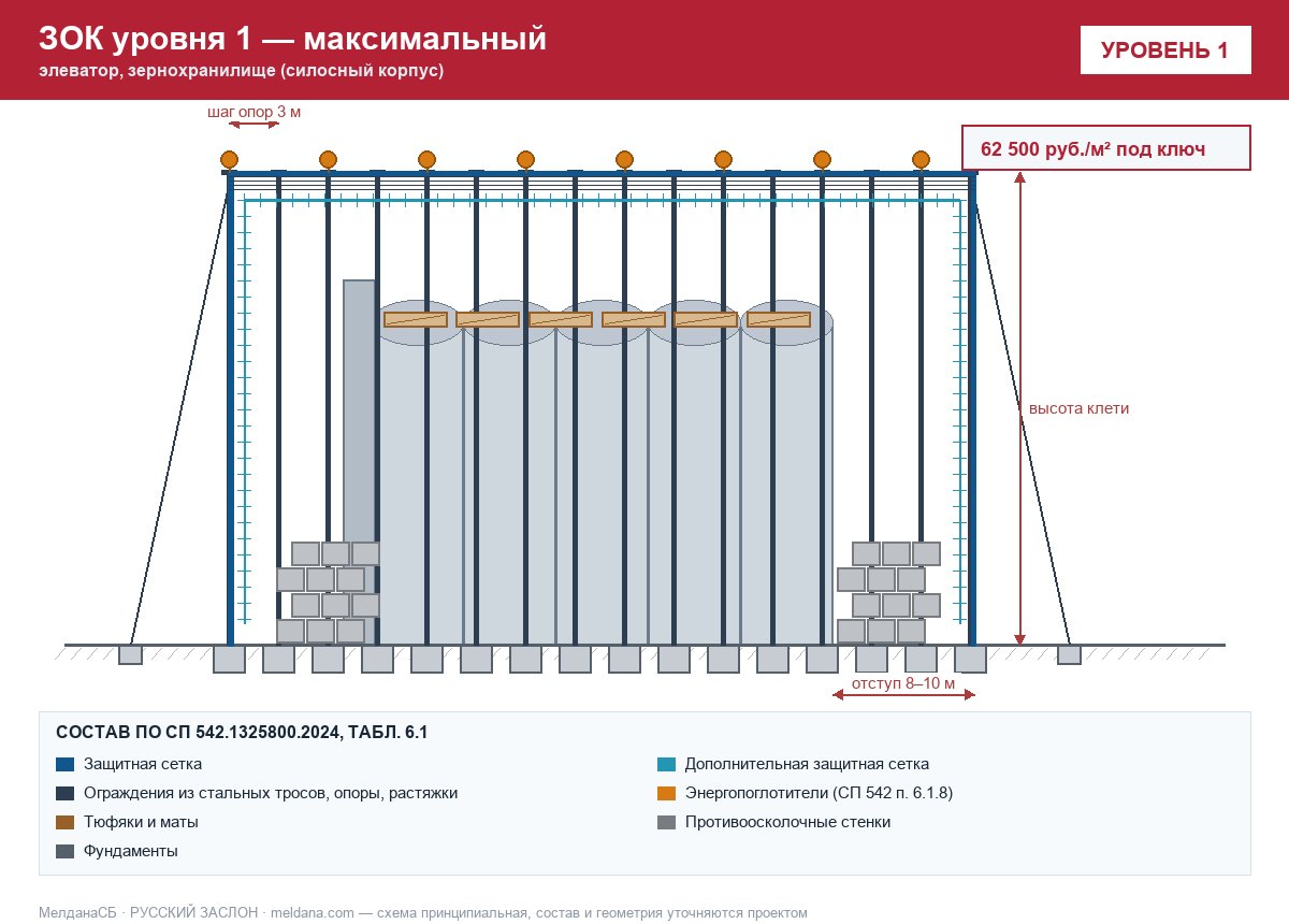ЗОК ЗАСЛОН уровень 1 — элеватор, зернохранилище (силосный корпус) 