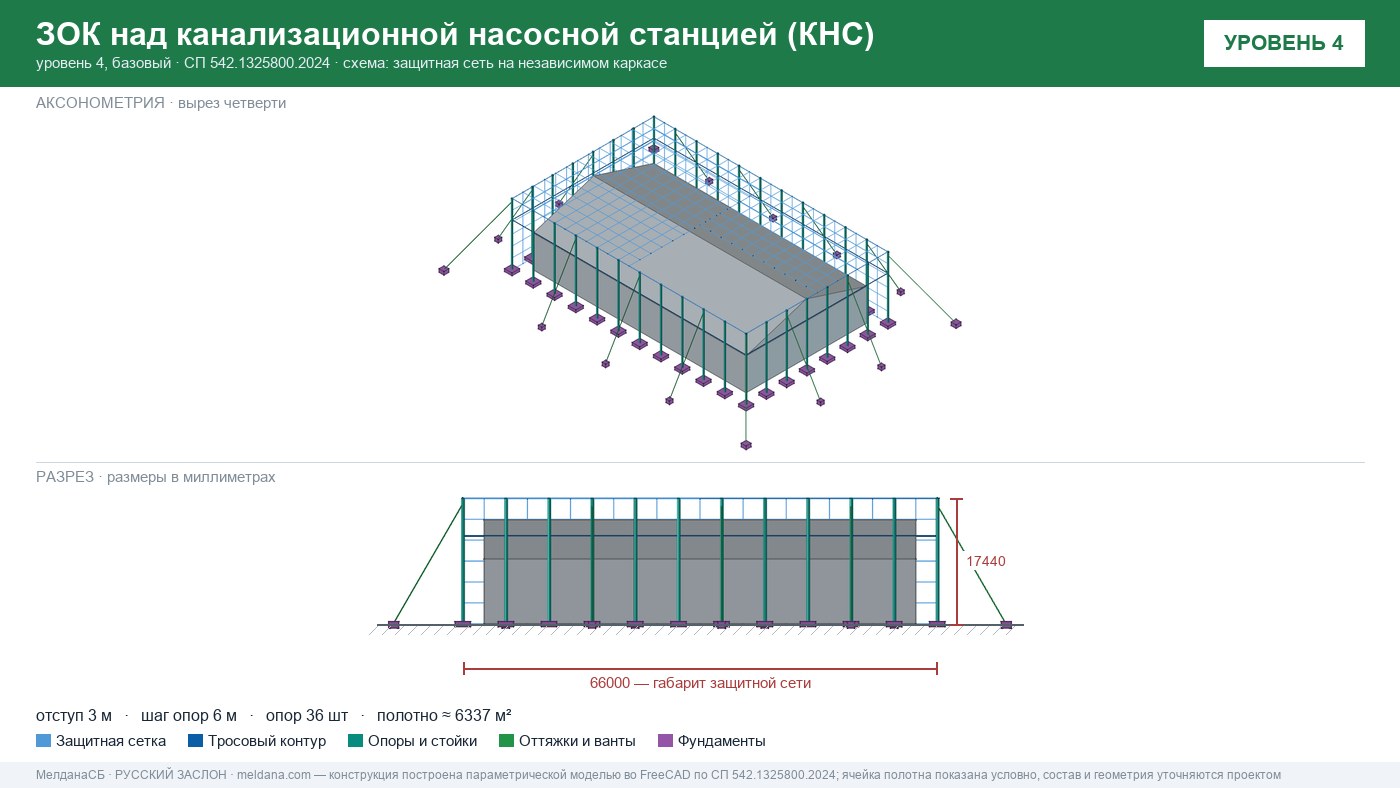 Защита канализационной насосной станции (КНС) от БПЛА в Симферополе — ЗОК ЗАСЛОН