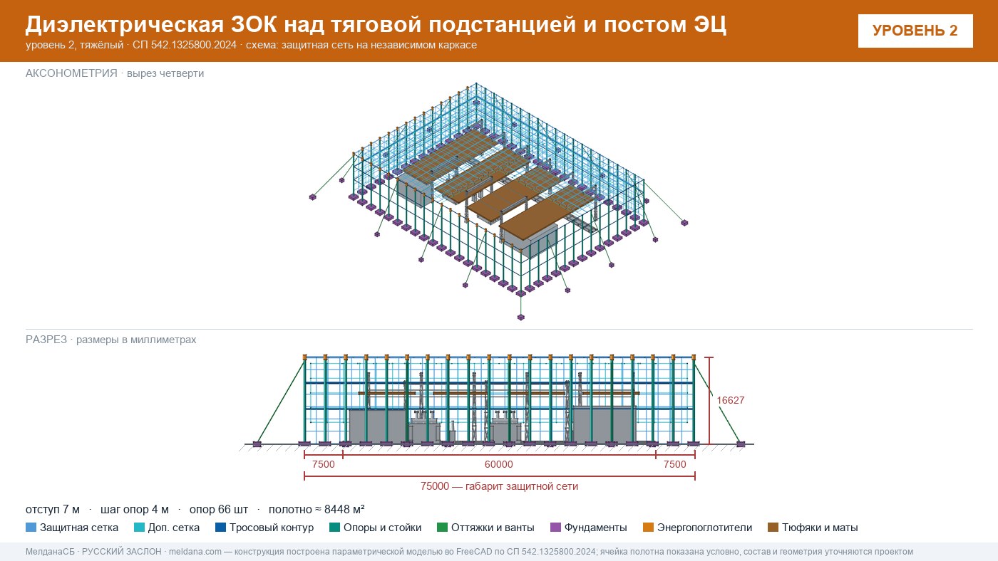 Защита тяговой подстанции от дронов — диэлектрическая ЗОК ЗАСЛОН-Д в Симферополе