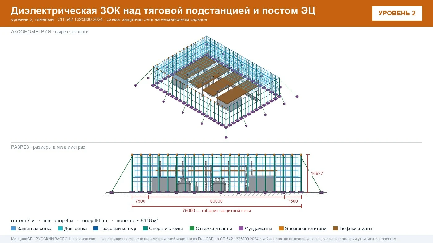 Защита тяговой подстанции от дронов — диэлектрическая ЗОК ЗАСЛОН-Д в Симферополе