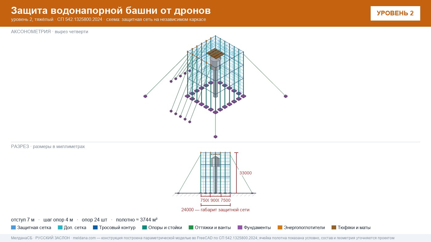 Защита водонапорной башни от дронов в Симферополе — ЗОК ЗАСЛОН по СП 542