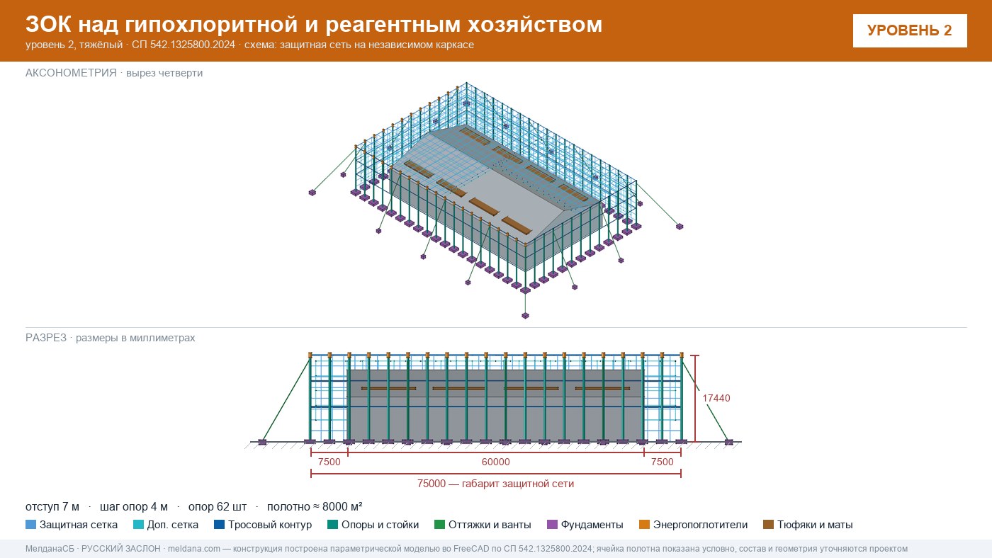 Защита гипохлоритной и реагентного хозяйства от БПЛА в Симферополе — ЗОК ЗАСЛОН