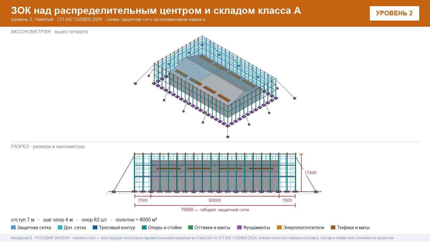 Защита склада и логистического комплекса от дронов в Симферополе