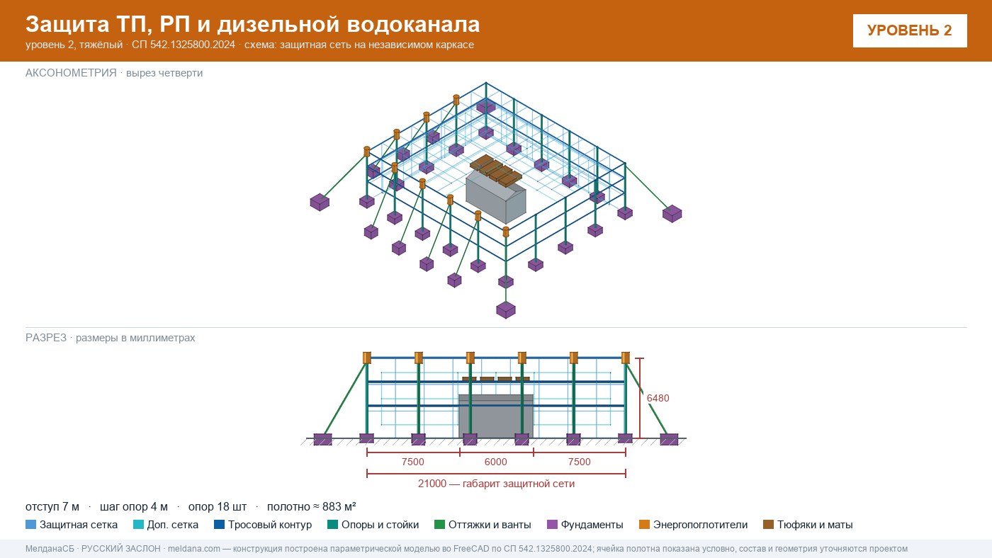 Защита ТП, РП и дизельной водоканала от дронов в Симферополе — ЗАСЛОН-Д