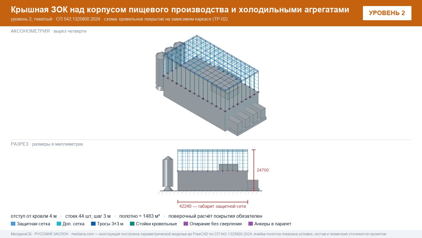 Защита пищевого производства от БПЛА — ЗОК по СП 542 в Симферополе