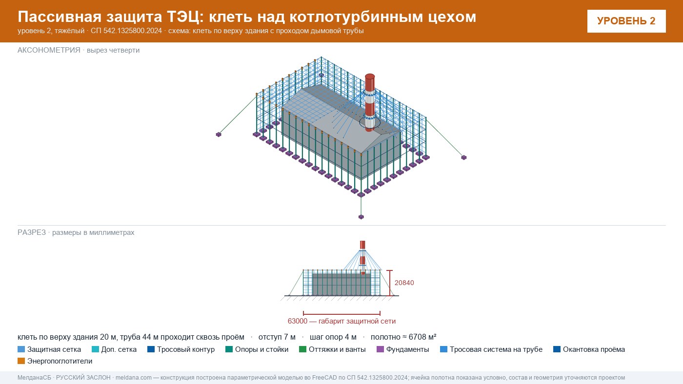 Защита ТЭЦ от БПЛА Симферополе: типовое решение пассивной защиты по альбому Минэнерго
