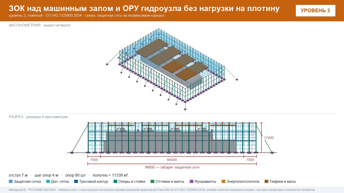 Защита ГЭС и ГАЭС от дронов — ЗОК по СП 542 без нагрузки на плотину в Симферополе