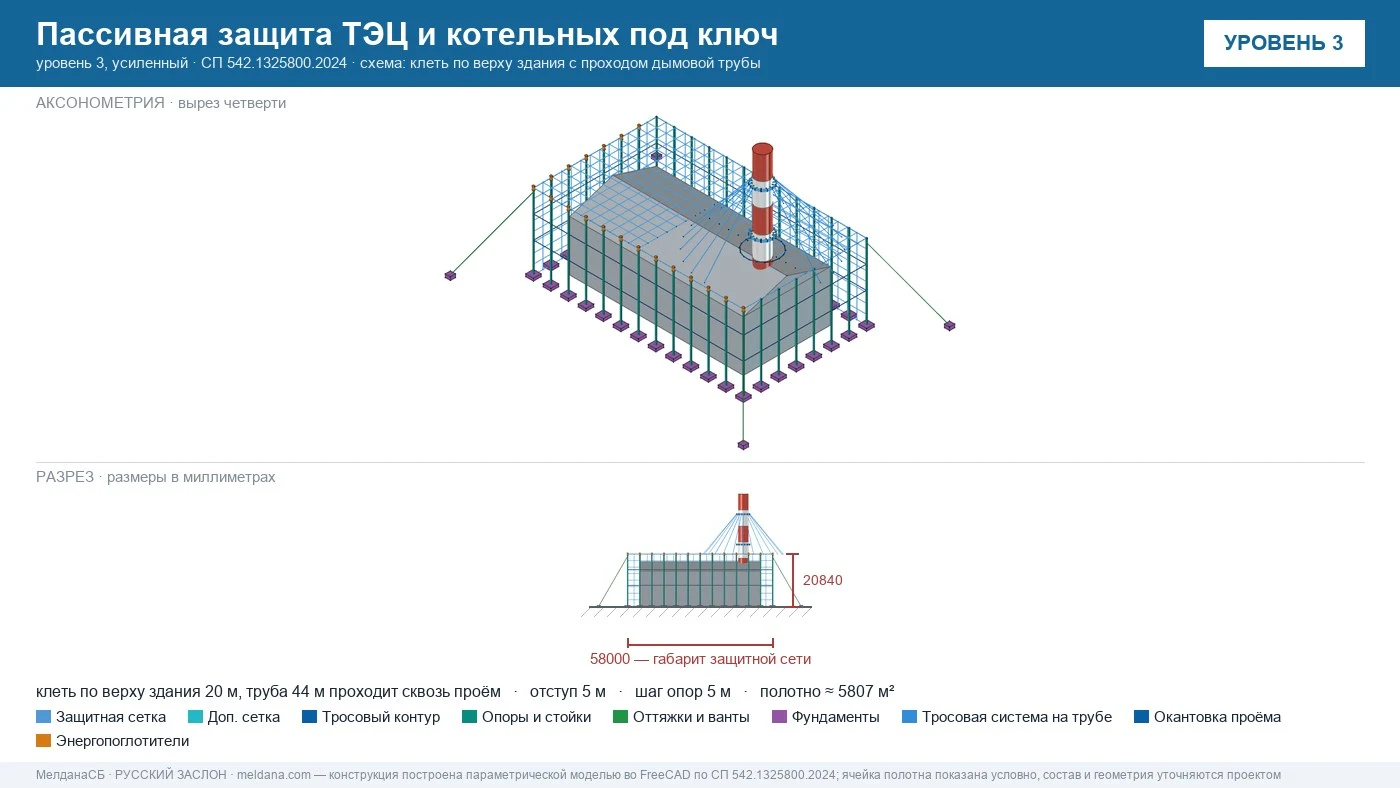 Пассивная защита ТЭЦ и котельных от БПЛА под ключ Симферополе — по альбому Минэнерго и СП 542 