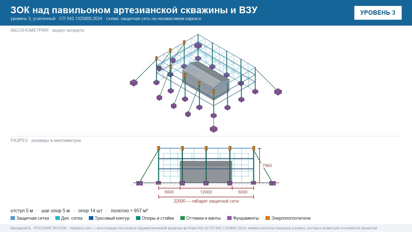 Защита артезианских скважин и ВЗУ от БПЛА в Симферополе — ЗОК ЗАСЛОН