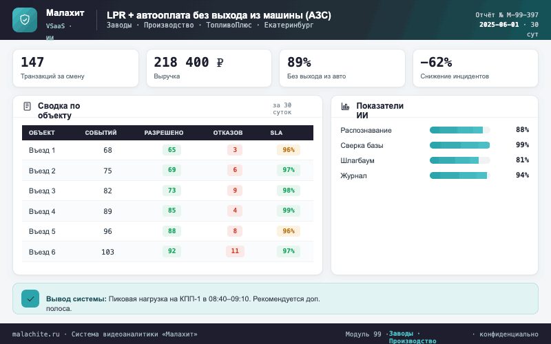 Отчёт за период — Система Малахит